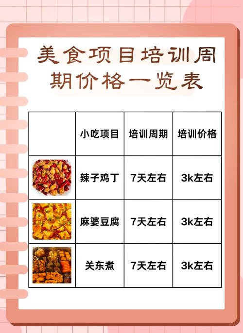 培訓(xùn)學(xué)校費(fèi)用支出明細(xì)_冒菜培訓(xùn)學(xué)校學(xué)習(xí)費(fèi)用_培訓(xùn)學(xué)校給的培訓(xùn)費(fèi)怎么做賬